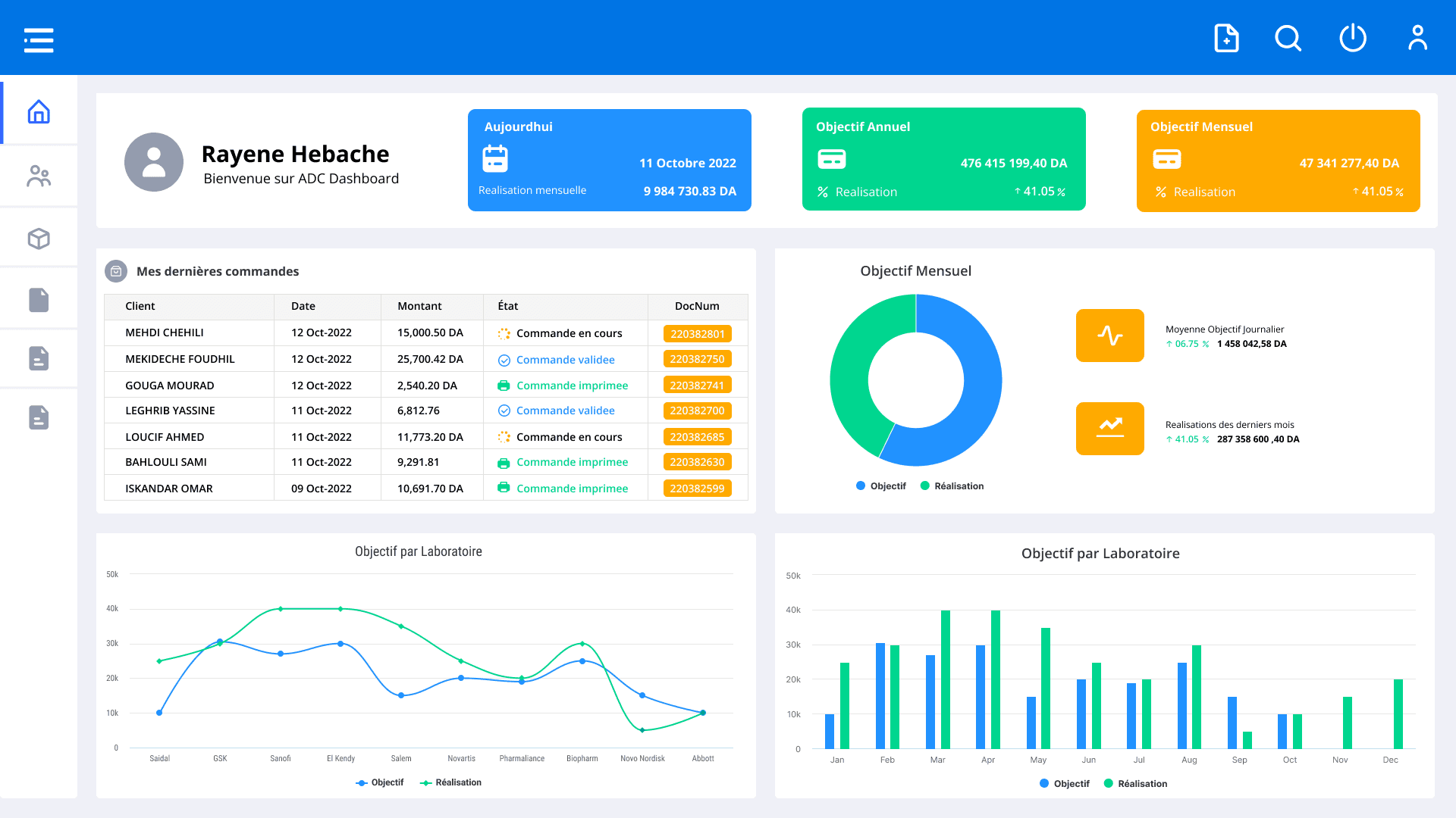 Dashboard Page