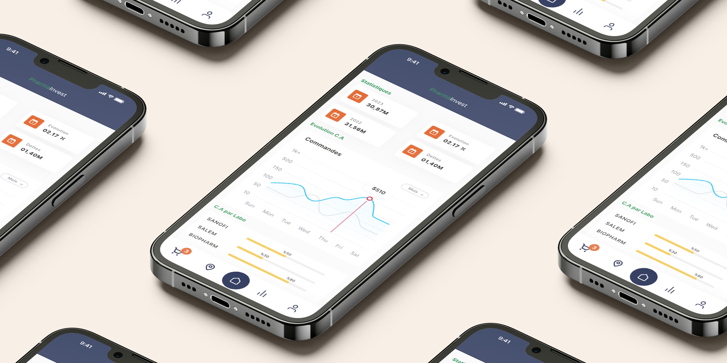 Pharmainvest